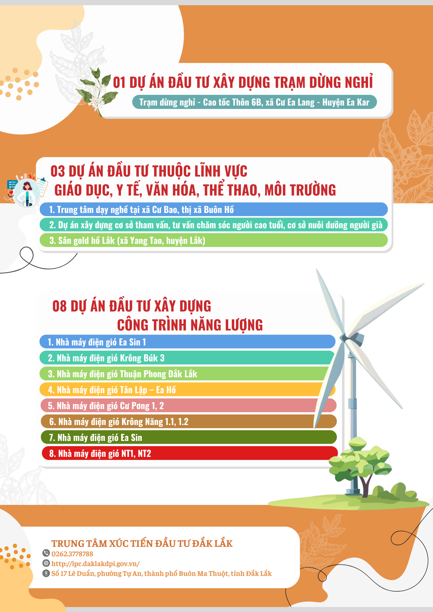 Danh mục các khu đất 2